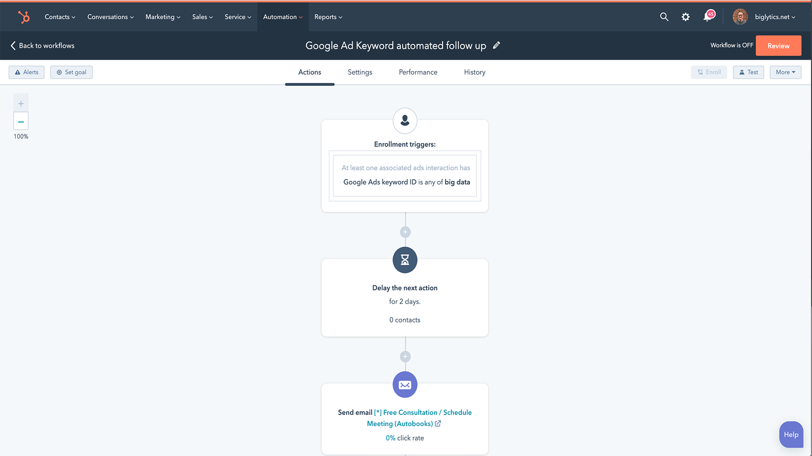 Google Ads HubSpot Integration Connect Them Today